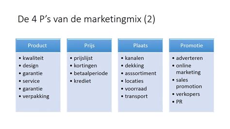 Marketingmix van de 4 P's met voorbeeld.